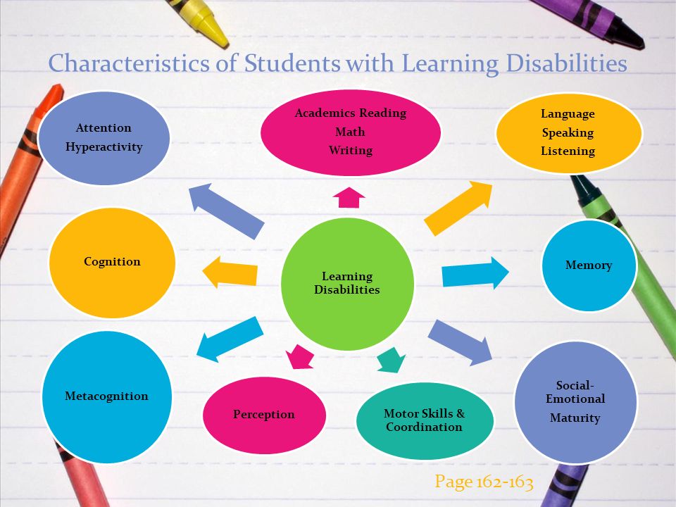 Students at risk for learning disabilities